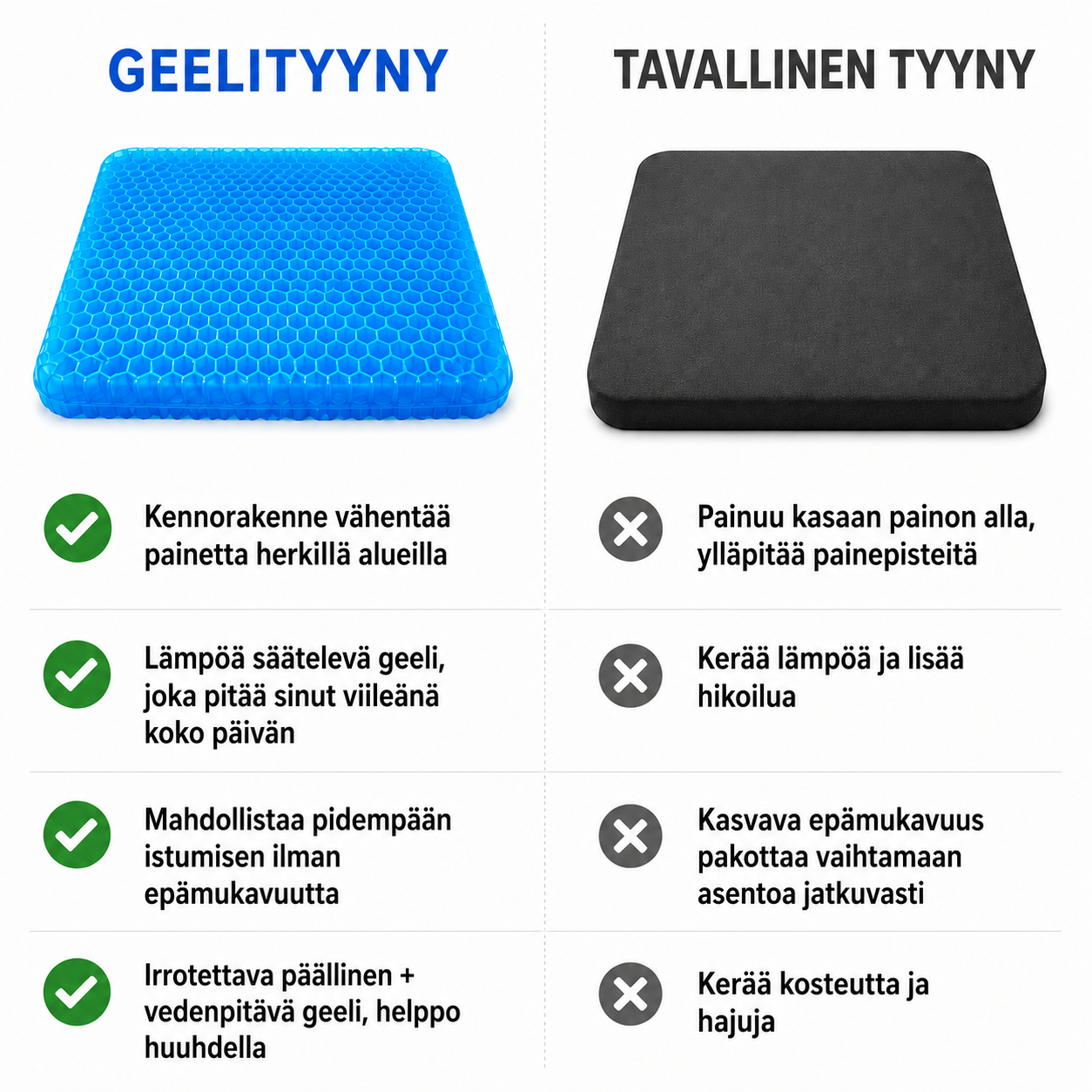 Geeli-istuintyyny - Vaelo™